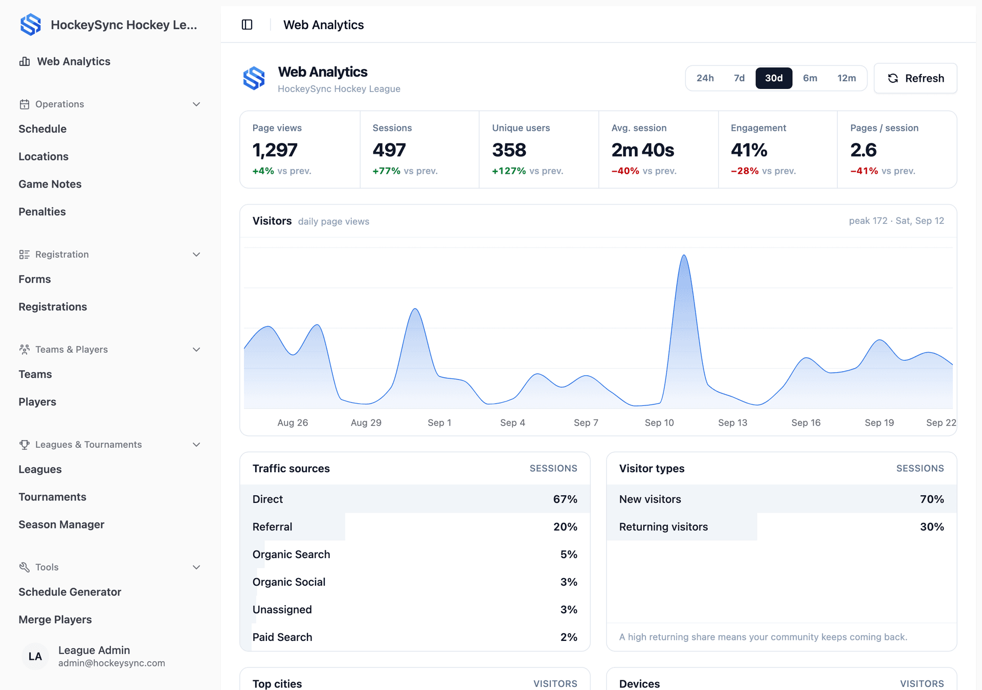 Association Dashboard feature screenshot